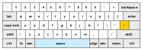 Typing French Accented Characters on a QWERTY Keyboard